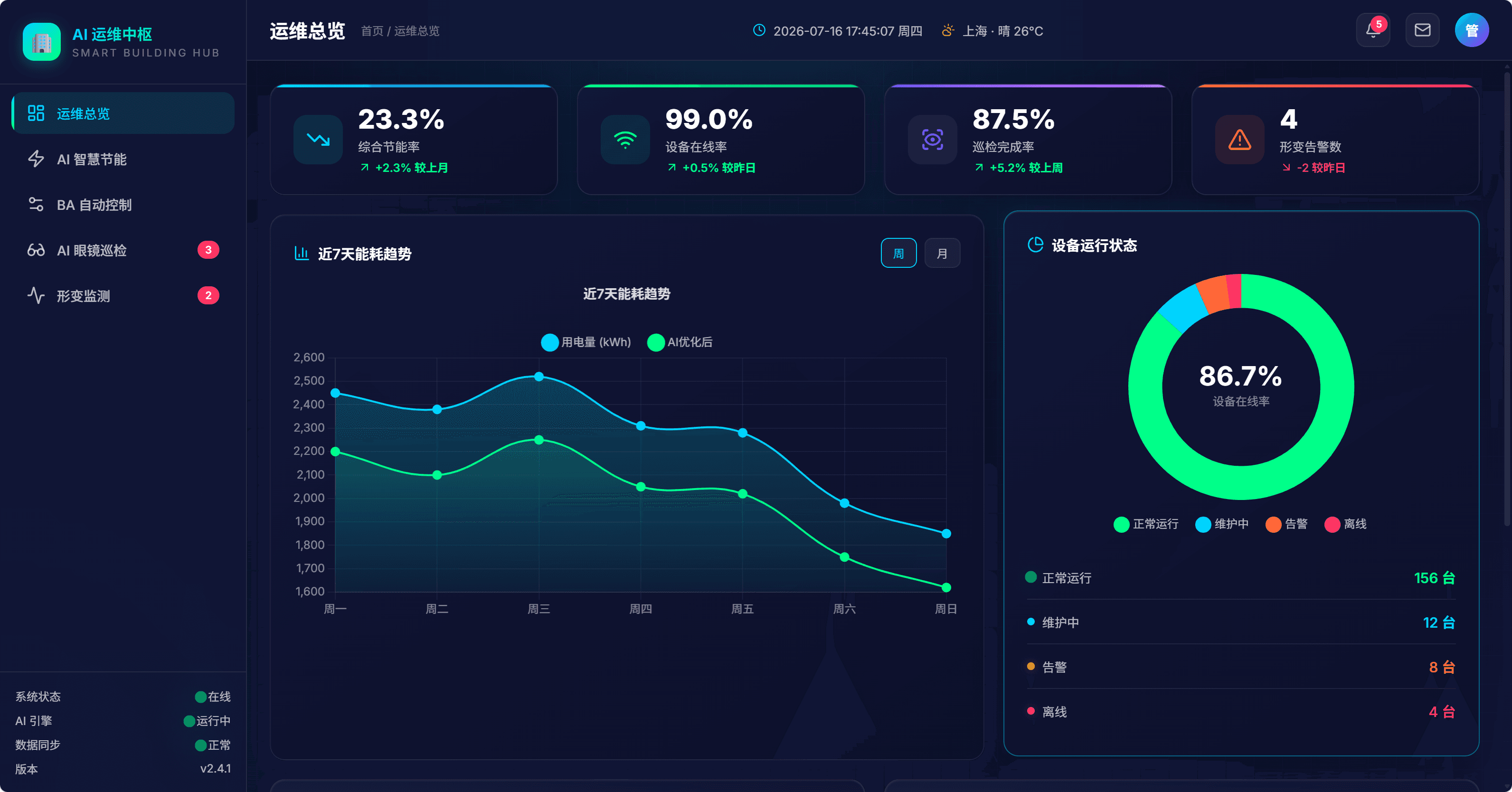 楼宇 AI 运维中枢