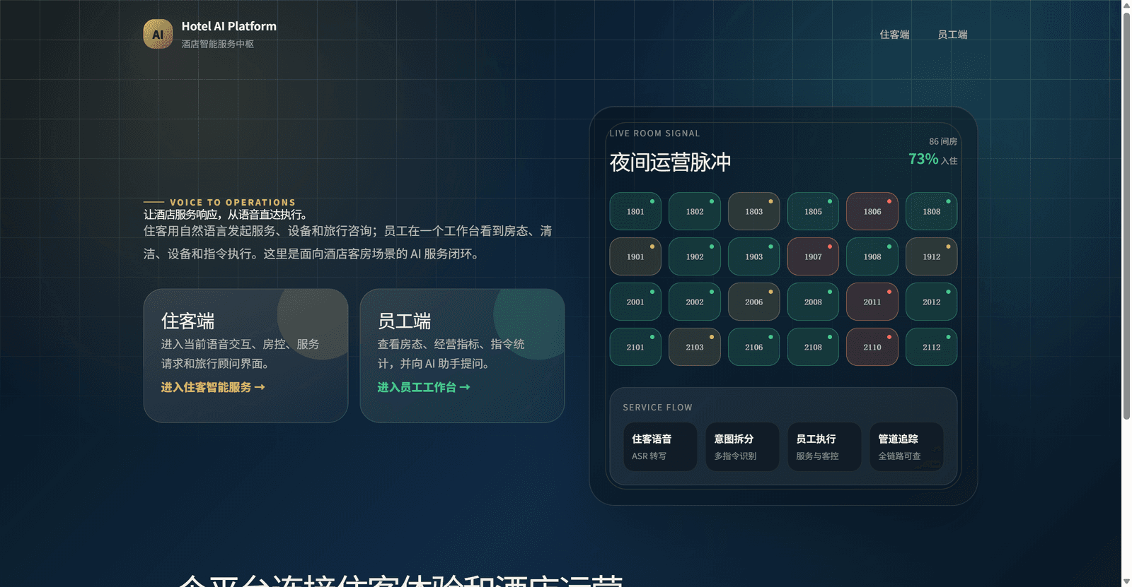 酒店 AI 中台