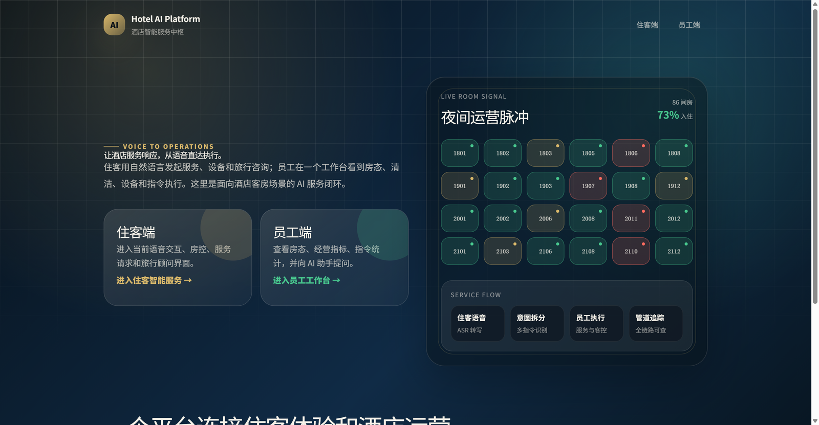 酒店 AI 中台
